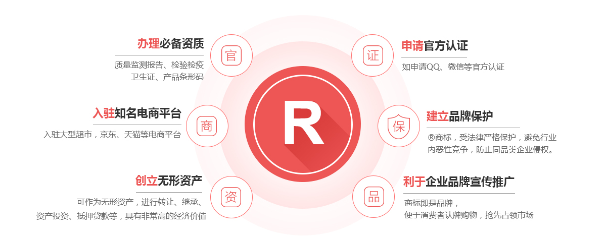 柳林商标注册的作用